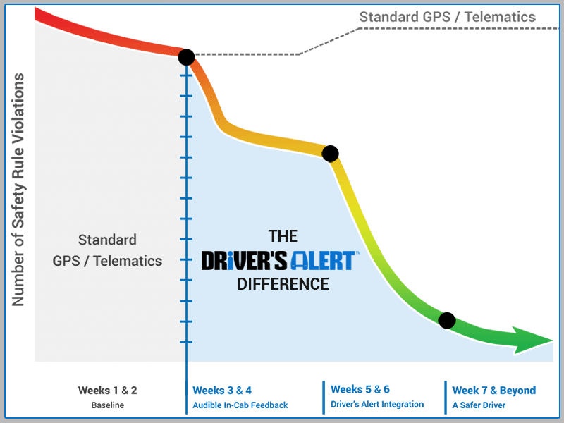 Standard GPS Telematics