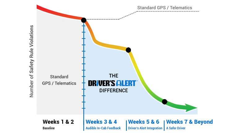 The Driver's Alert Difference